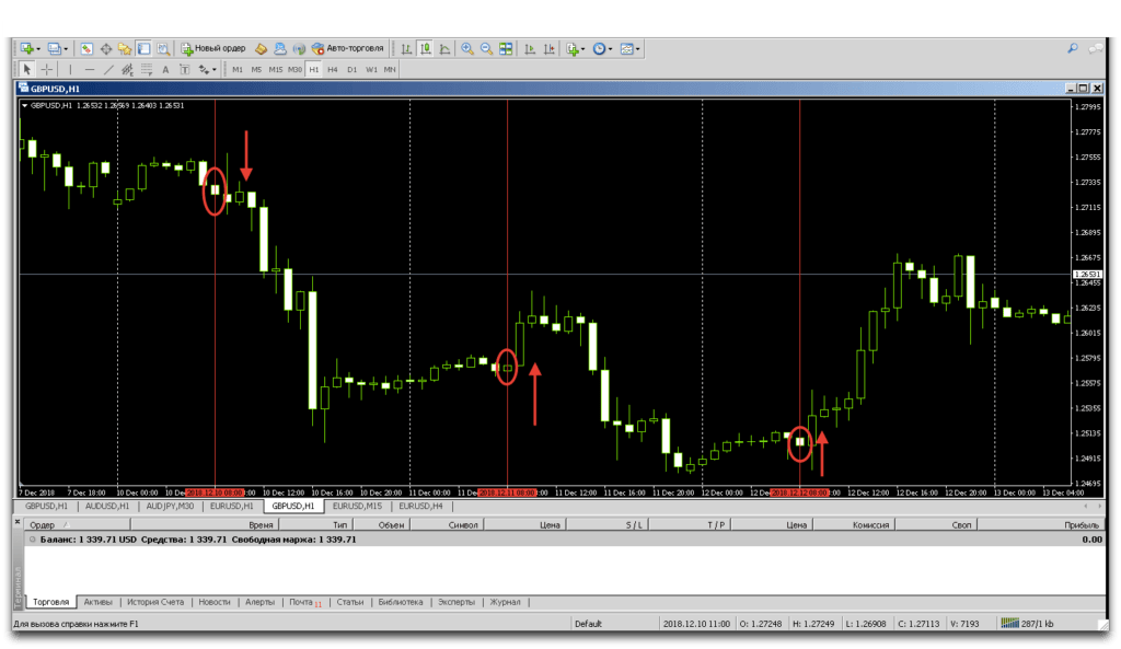 свечи лондонской сессии