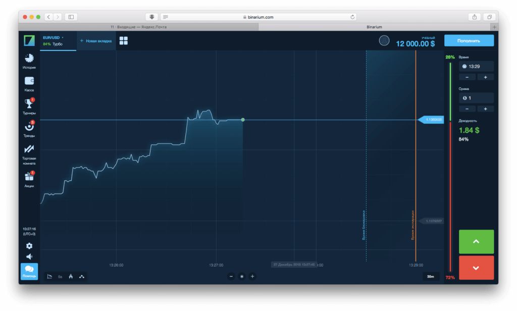 обзор платформы