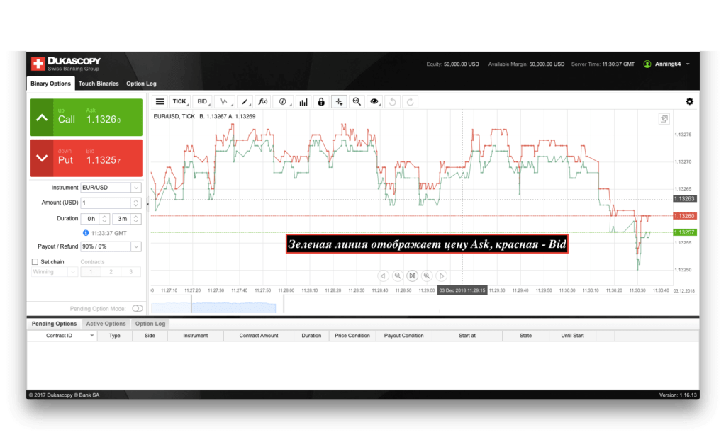 raznica mezhdu Bid-Ask