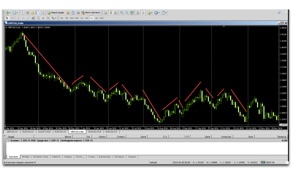 пример волнового анализа