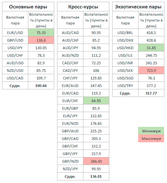 волантильность валютных пар