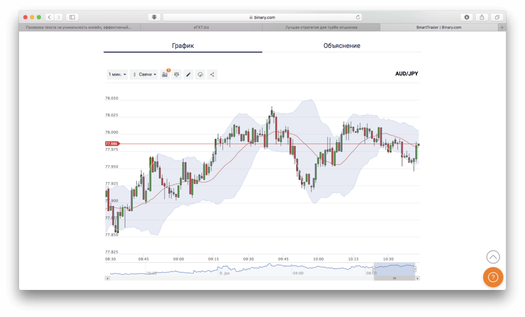 график торговли турбо