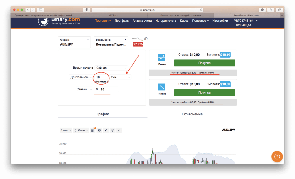 параметры графика