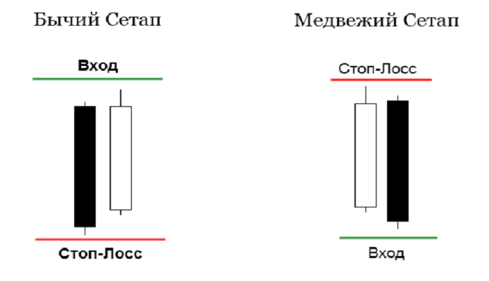 рельсы свечи