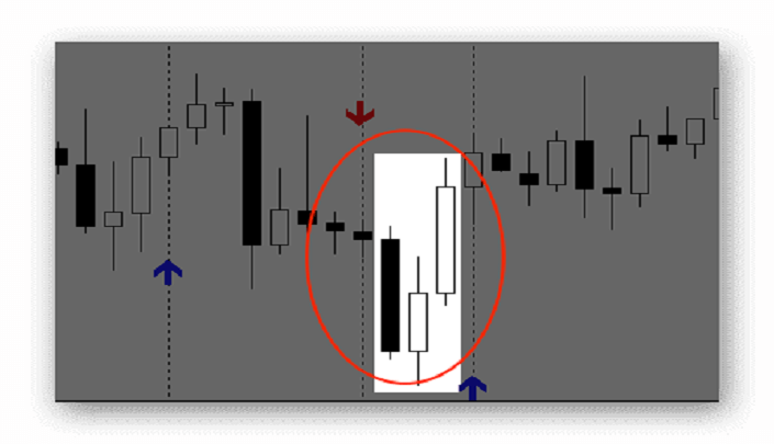 три свечи стратегия
