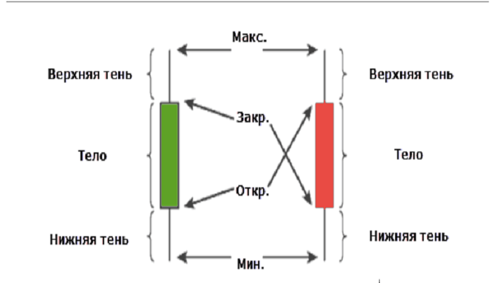 тень и тело в яп св