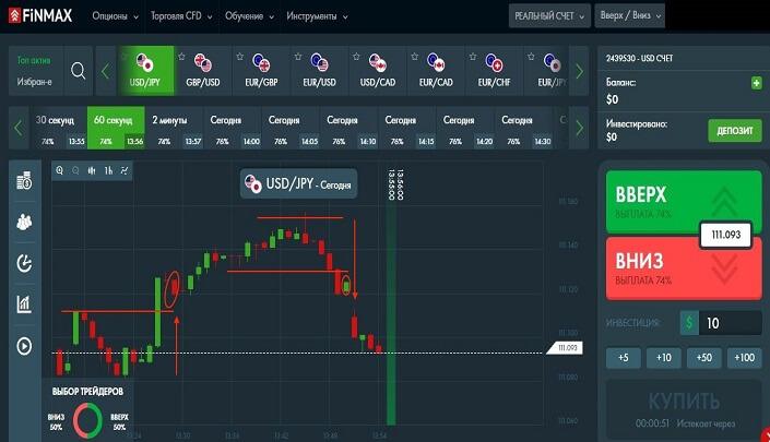 платформа финмакс