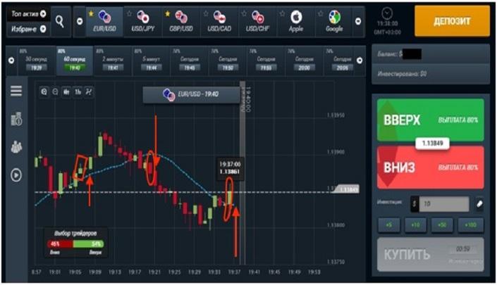 индикатор фм