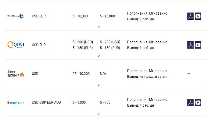 электронный кошелек