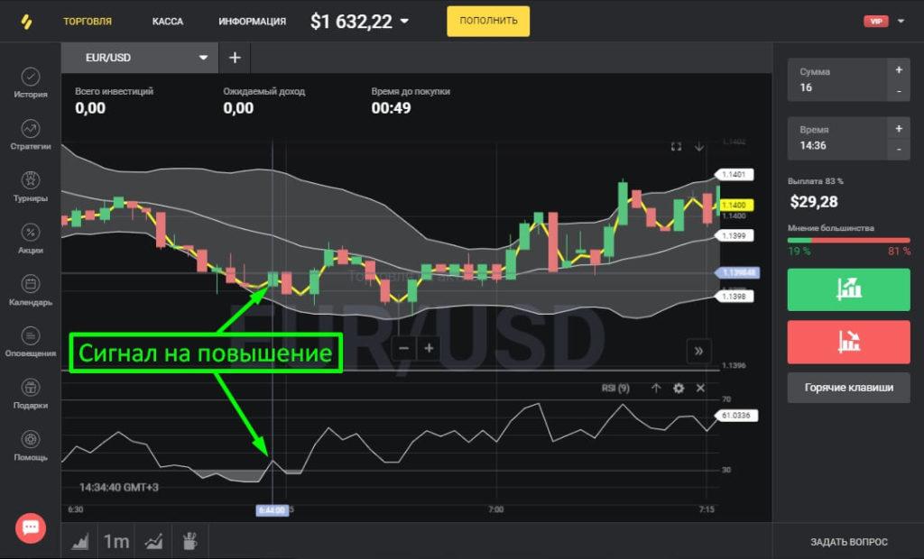 сигнал на повышение