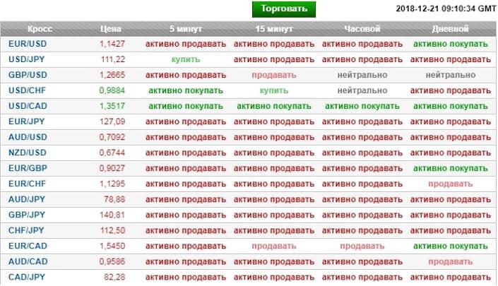 особенности сигналов