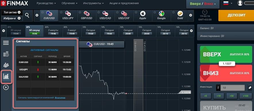 как получить сигналы финмакс