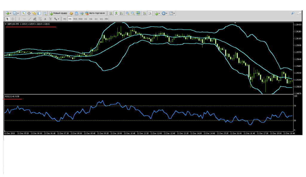 шаблон конверт боллинджера