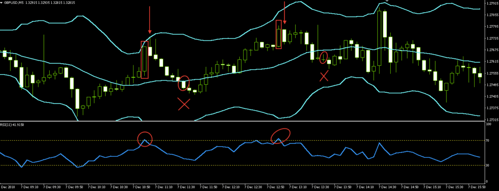пример торговли по волнам