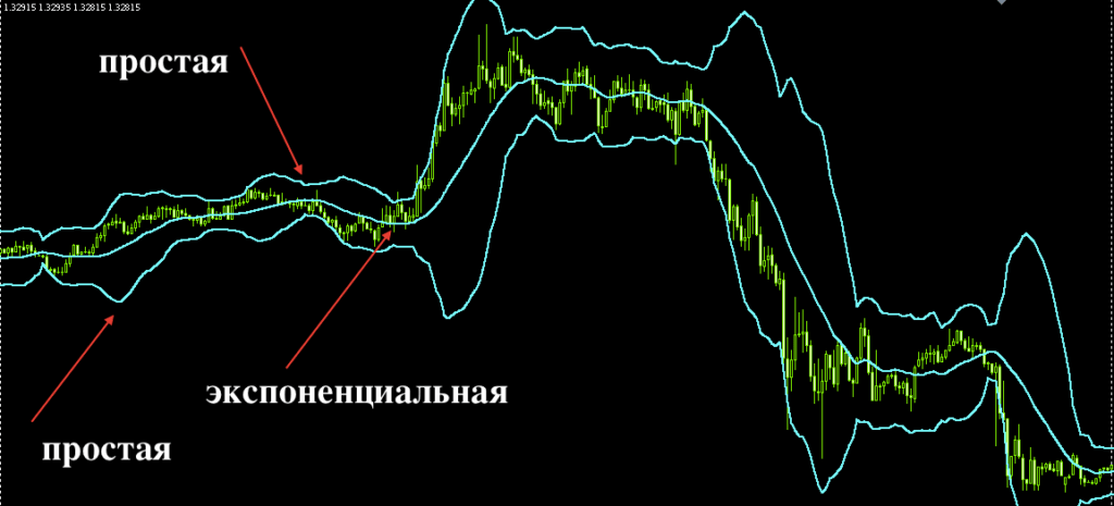 волны боллинджера пример