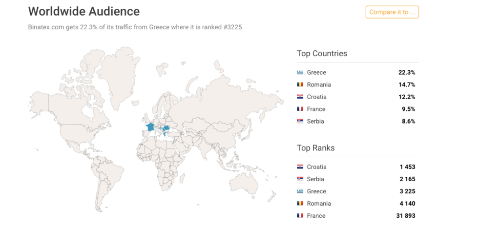 трейдеры бинатекс