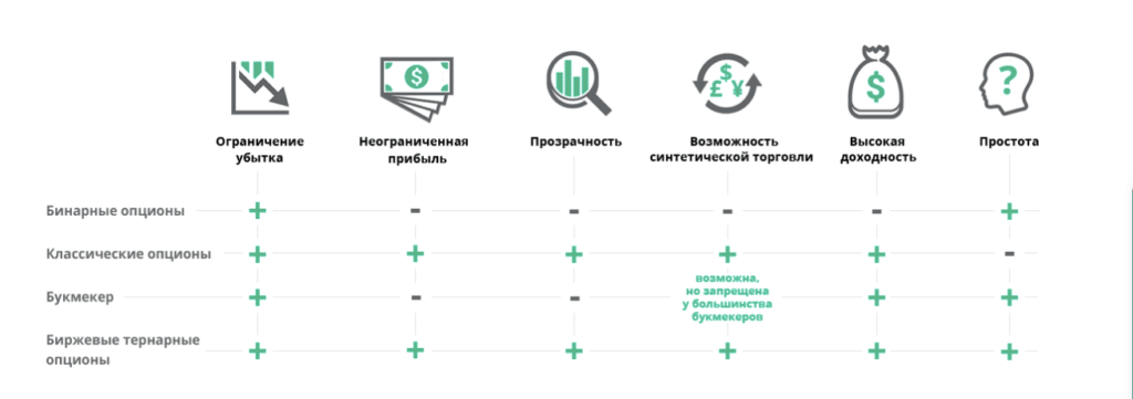 преимущества трейдингбет