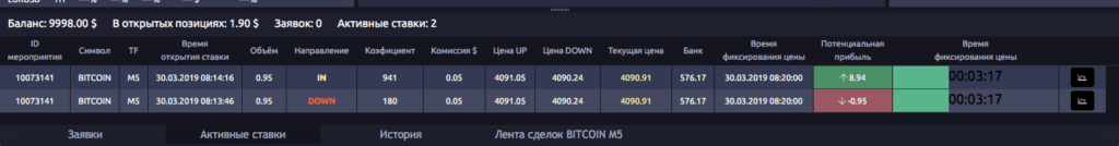 сделка открылась