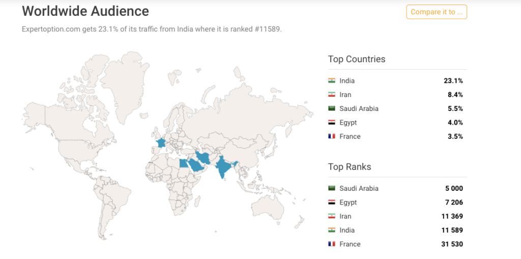 география брокера эо