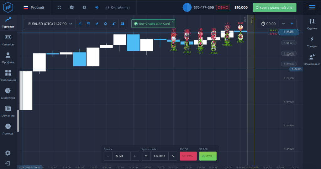 свечной график