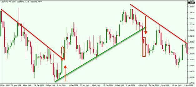 пример линий