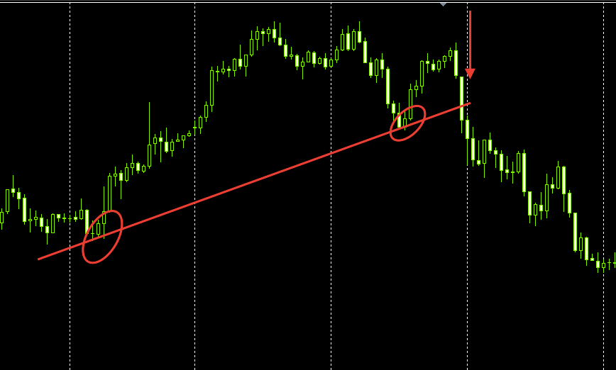 построение линий