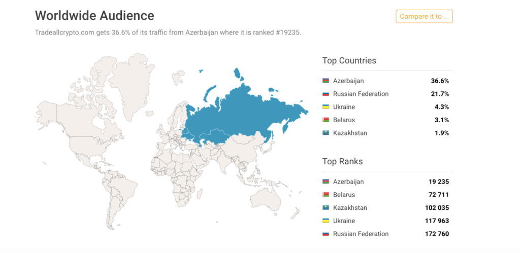 география брокера