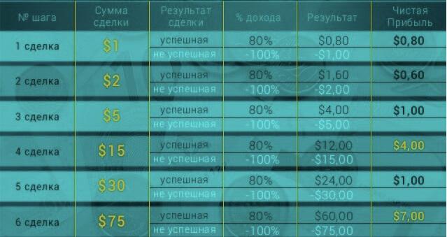 сумма инвестиций