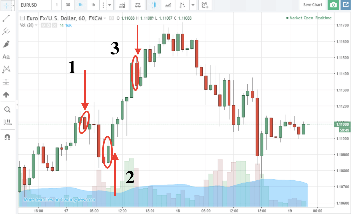 наглядный пример стратегии