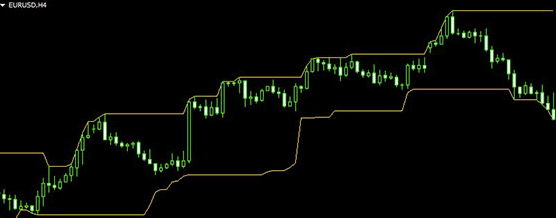 индикатор дончиана на графике