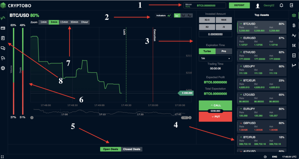 платформа криптобо