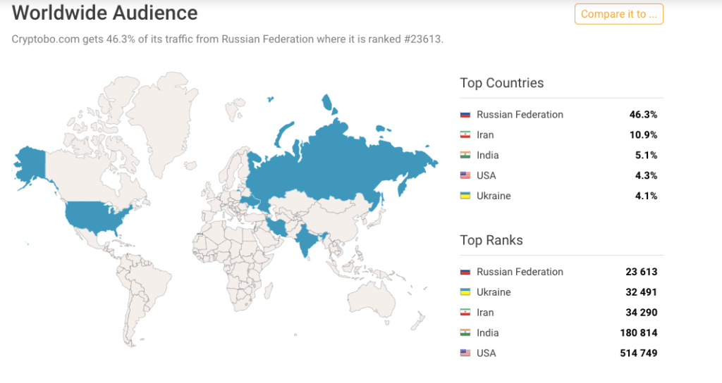 география брокера