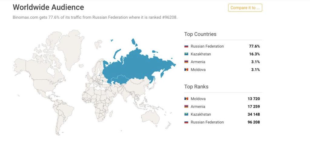 география брокера