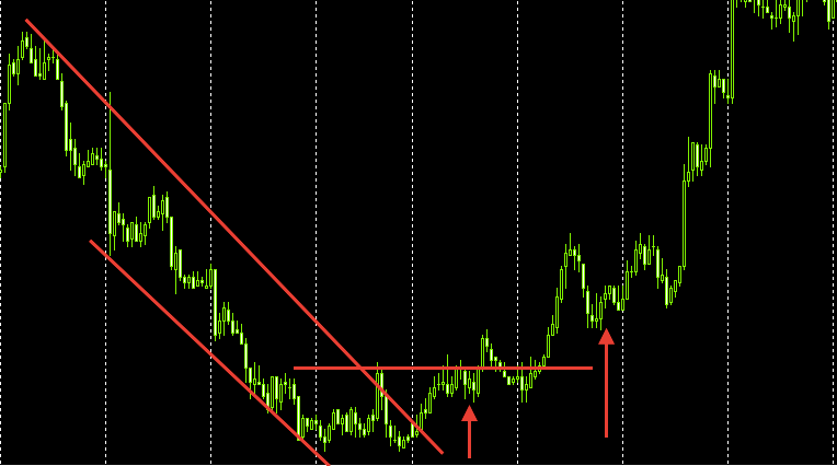 практический пример