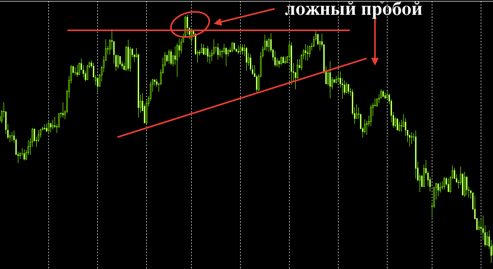 фигура Голова и плечи