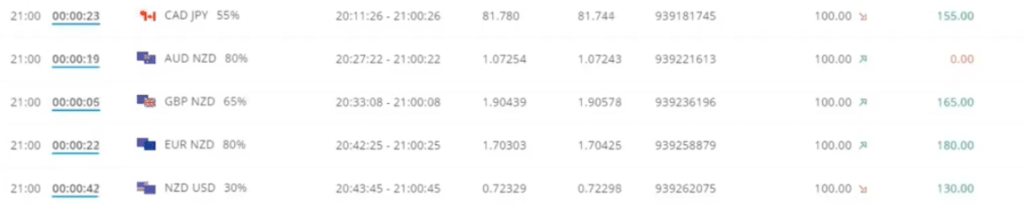 результаты торговли