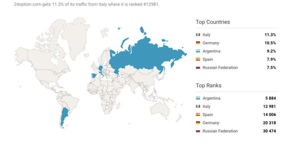 география трейдеров
