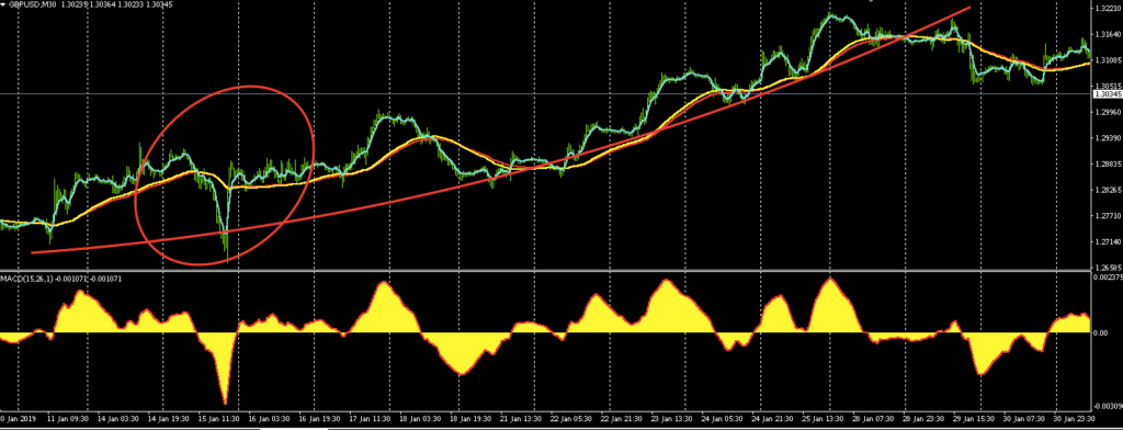 валютные пары