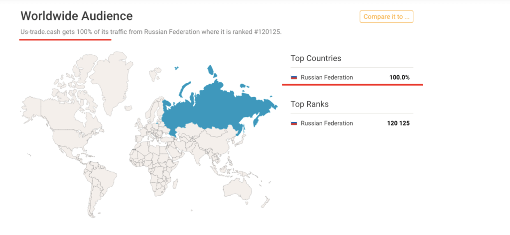 география брокера