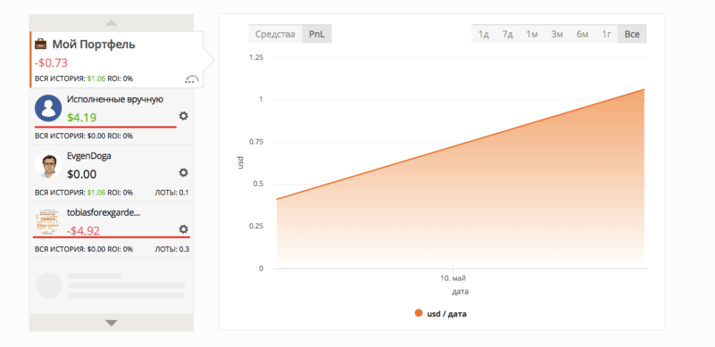 статистика дохода