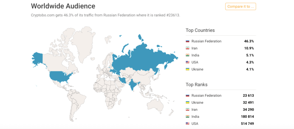 география брокера