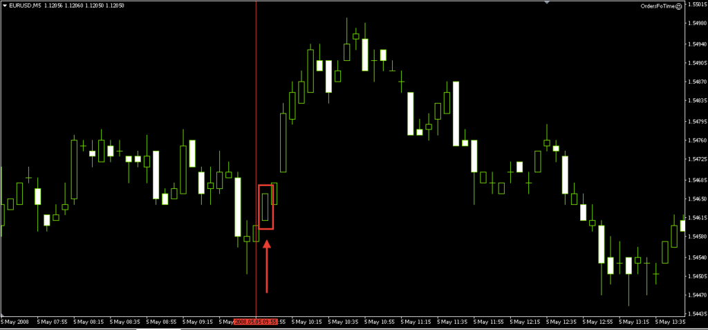 пример стратегии
