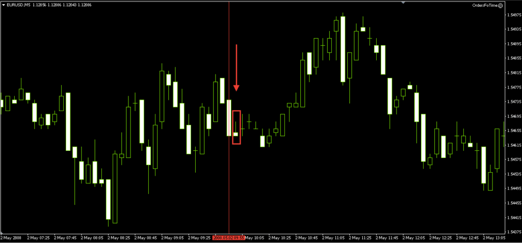 стратегия на 5 минут