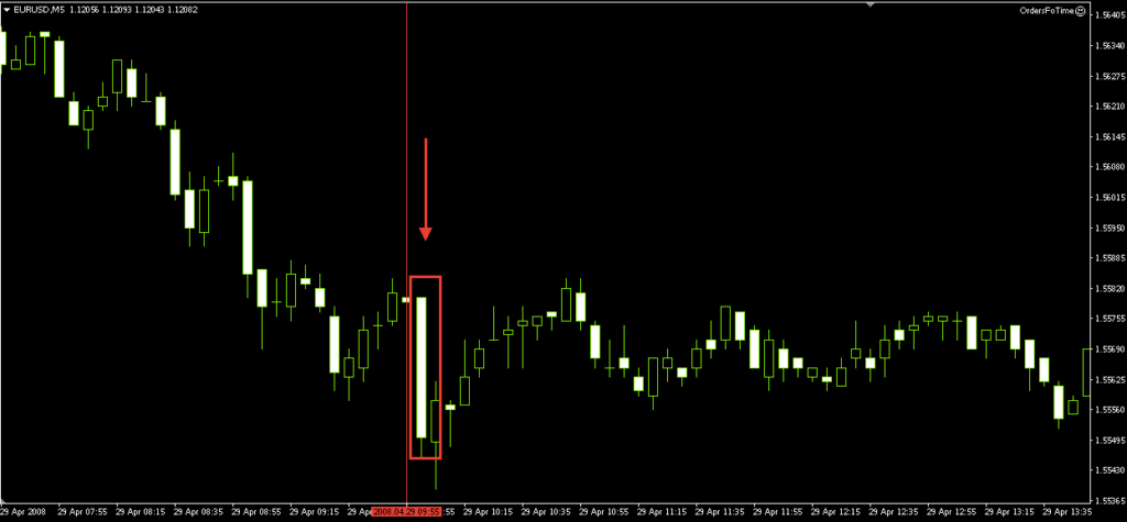 торговля на 5 минут