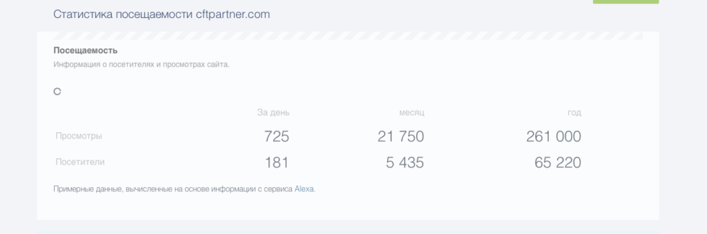 посещаемость сайта