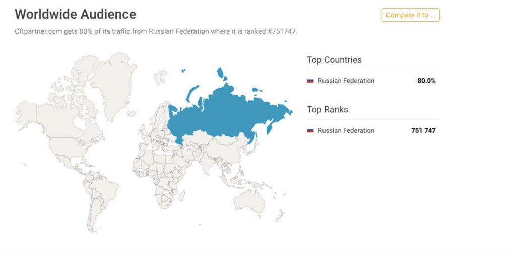 территория брокера
