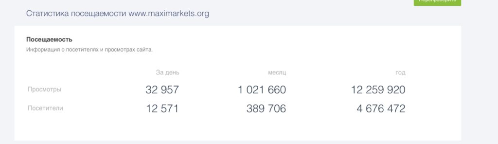 статистика посещаемости