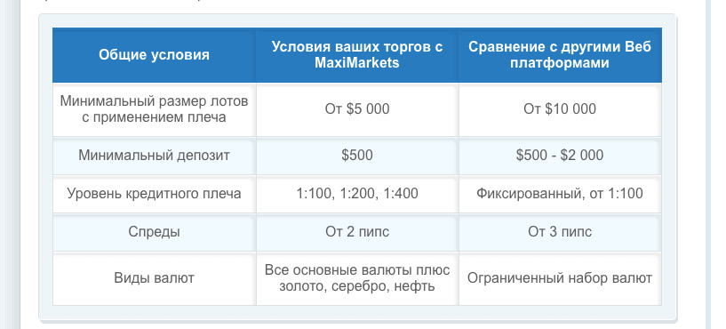 условия торговли