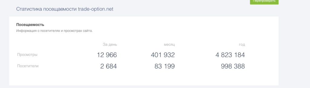 посещаемость сайта