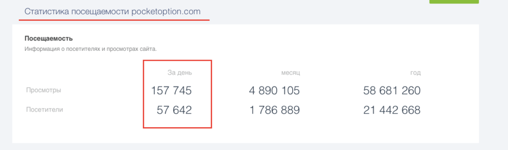 популярность покет опшен